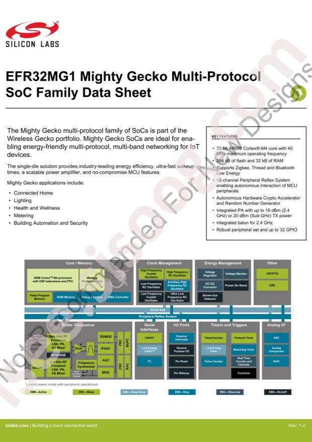 EFR32MG1V132F256GM32-C0R