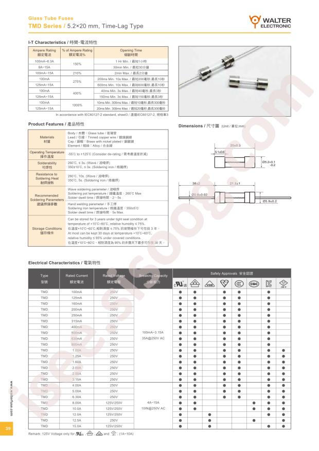 TMD T2.5AL250V