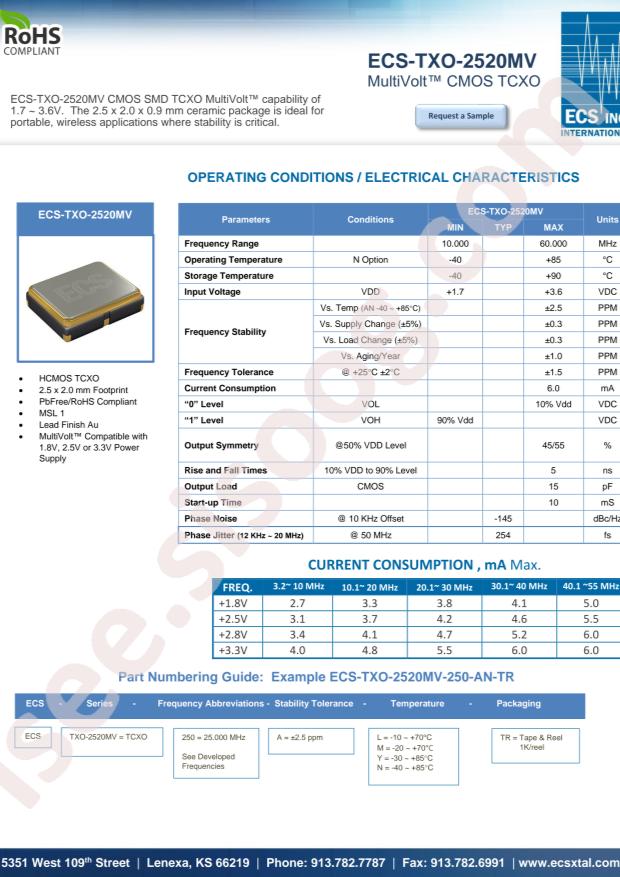 ECS-TXO-2520MV-250-AN-TR