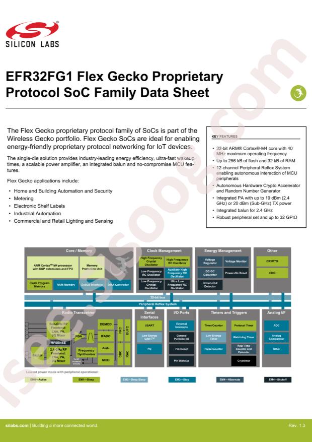 EFR32FG1V131F256GM32-C0