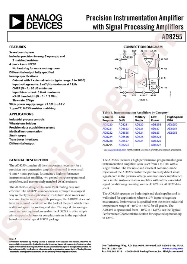 AD8295BCPZ-WP