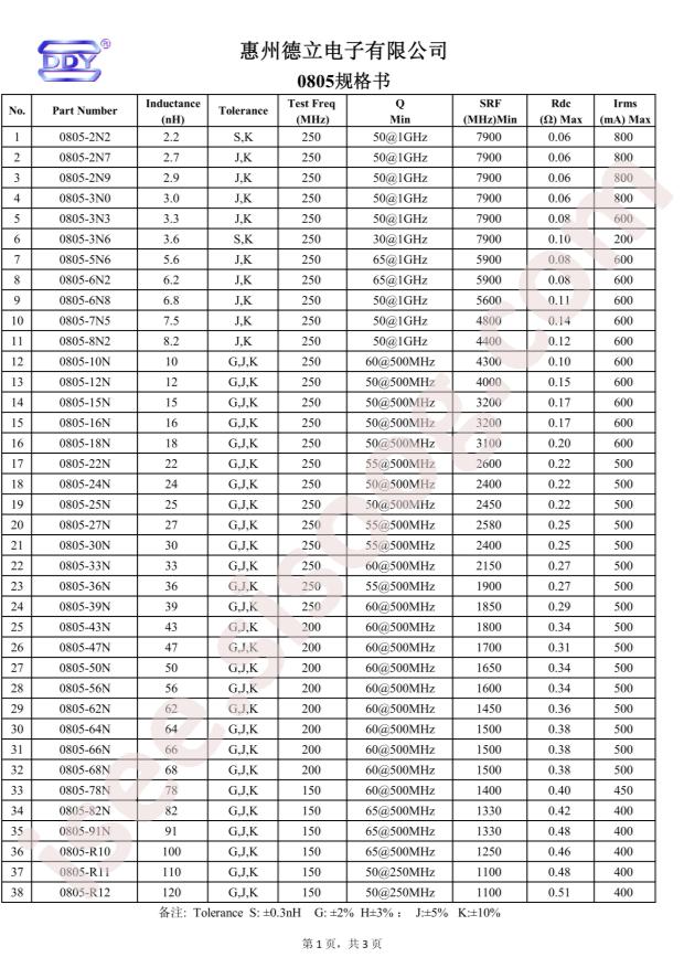 MLW2012-68N(F)