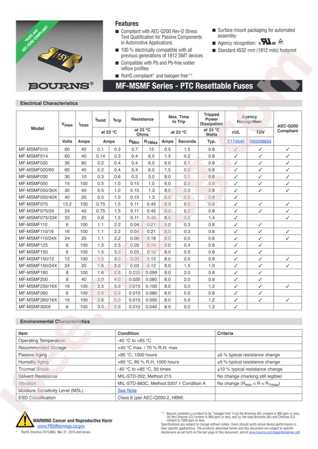 MF-MSMF150/12-2