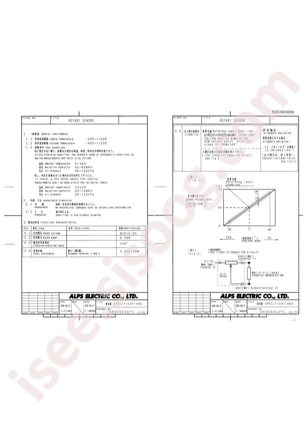 RDC501029A