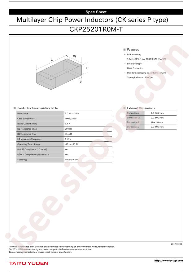 CKP25201R0M-T