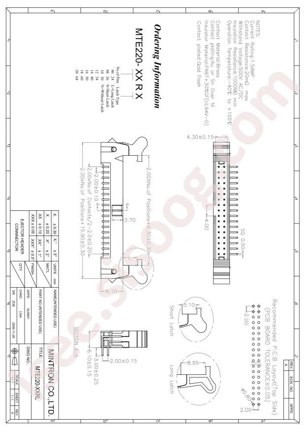 MTE220-24RL