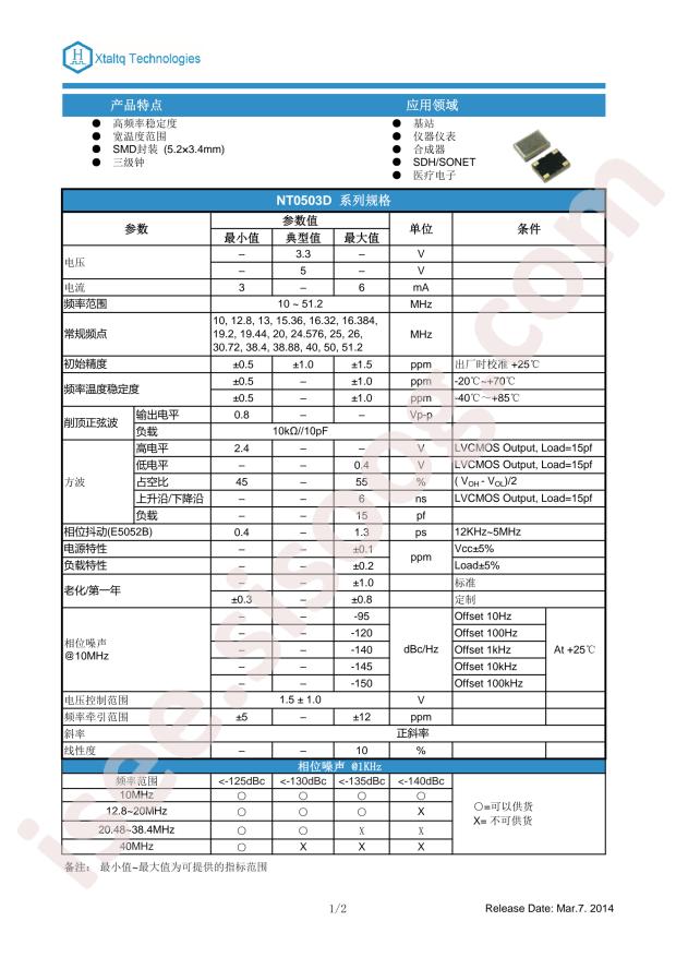 NT0503DH3I507CN30.72