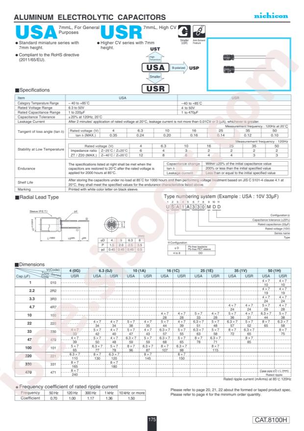 USA0J101MDD