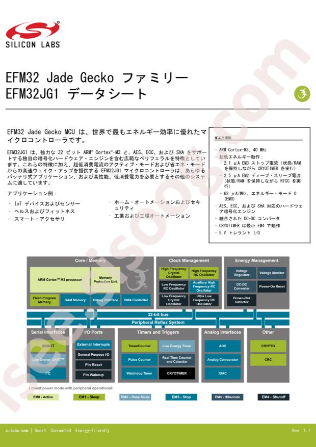 EFM32JG1B100F128GM32-C0