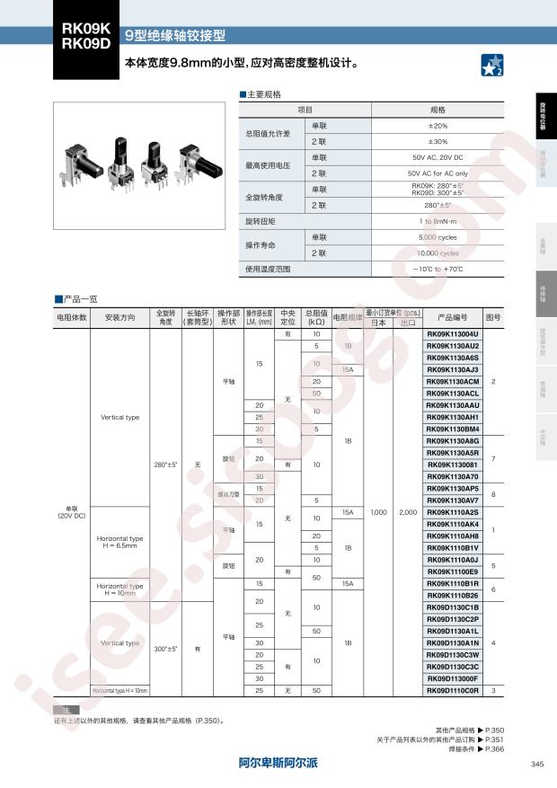 RK09D113000F