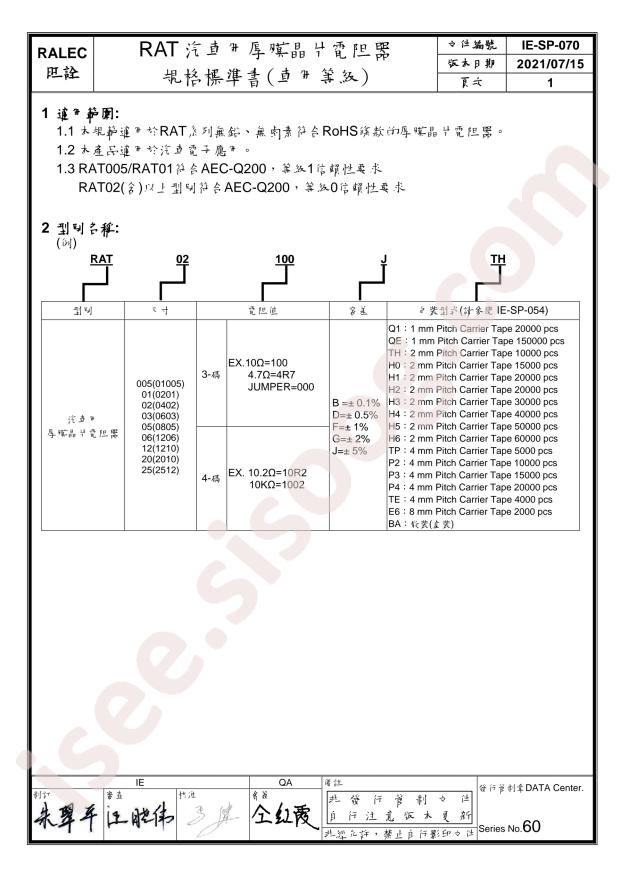 RAT06153JTP