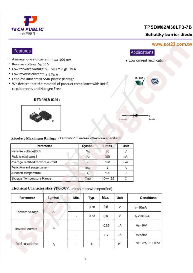 TPSDM02M30LP3-7B