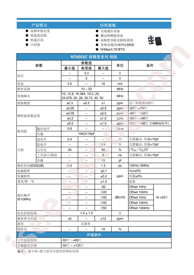 NT0503CH3I287DN19.2
