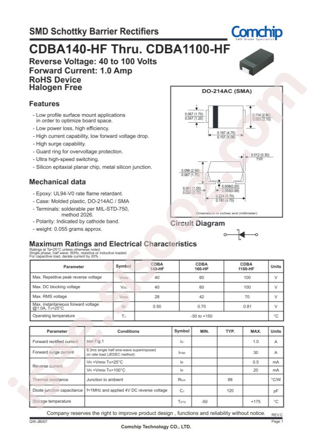 CDBA140-HF