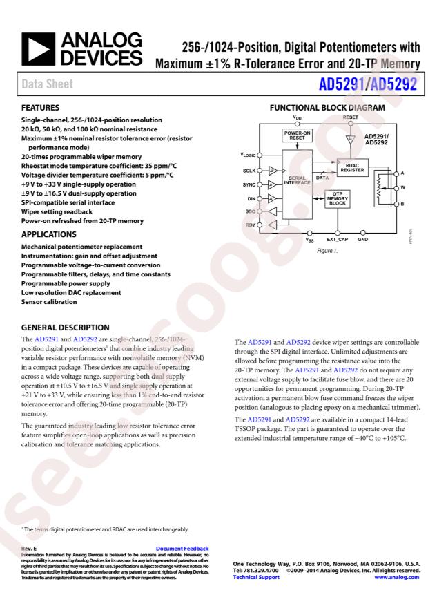 AD5292BRUZ-20