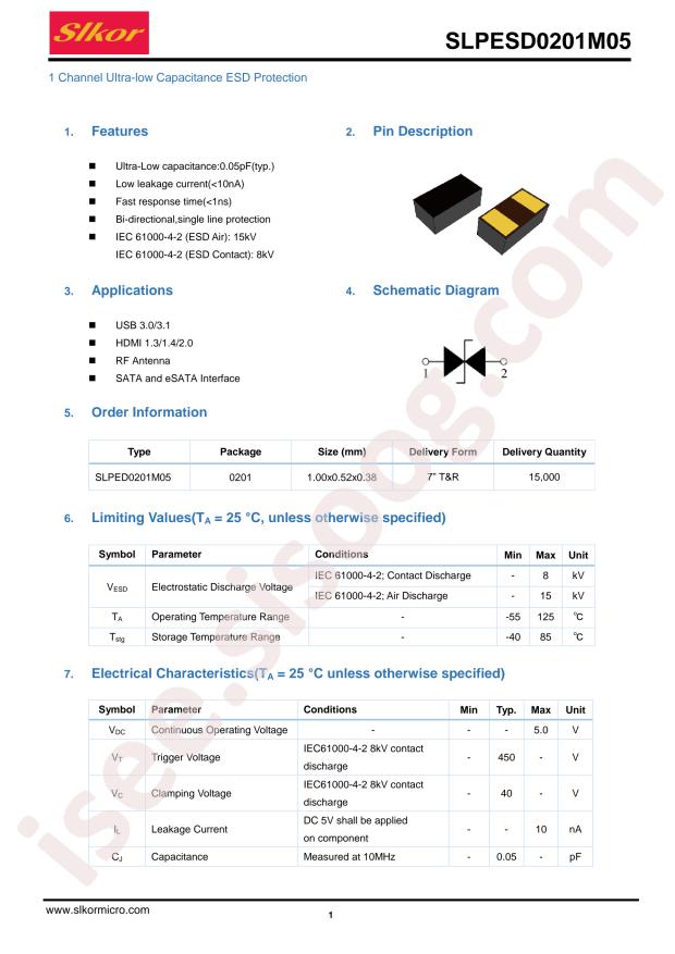 SLPED0201M05
