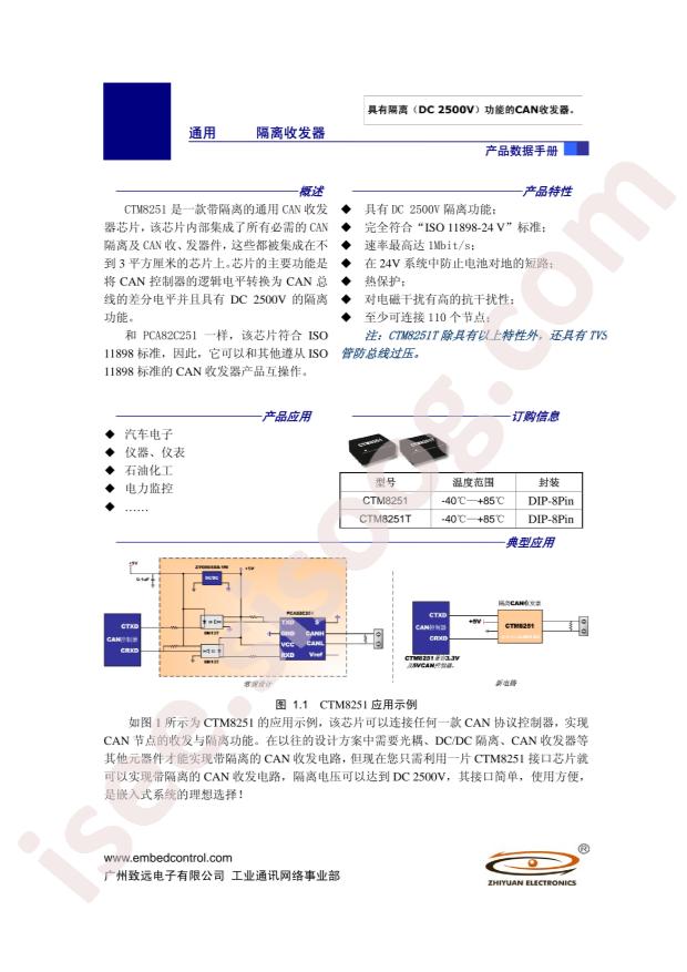 CTM8251T