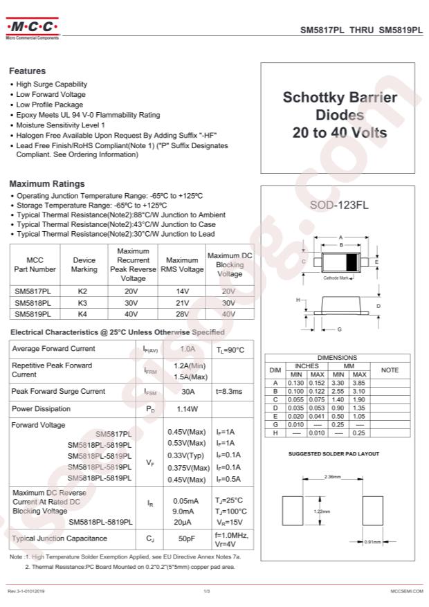 SM5817PL-TP