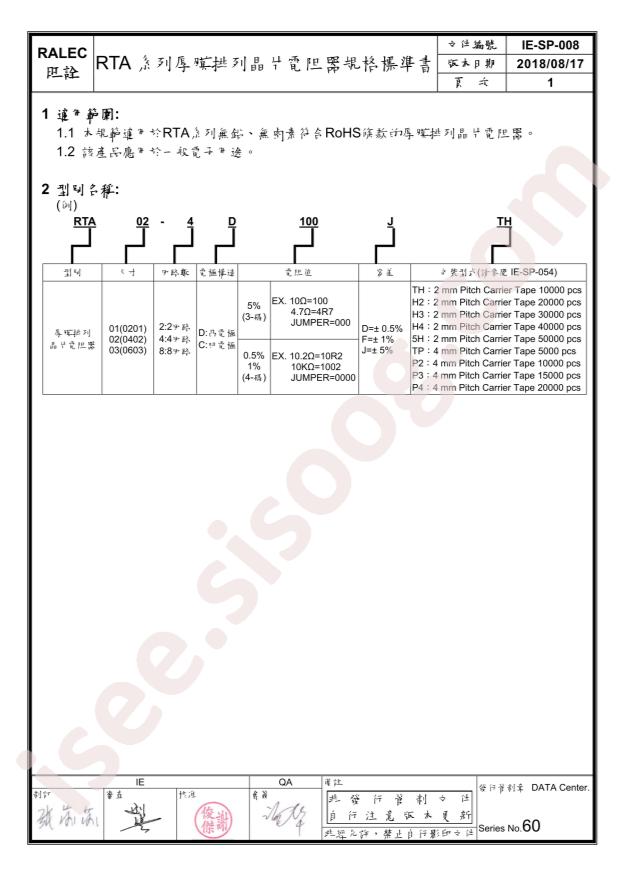 RTA03-4D2001FTP