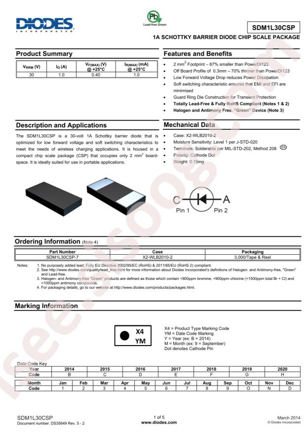 SDM1L30CSP-7
