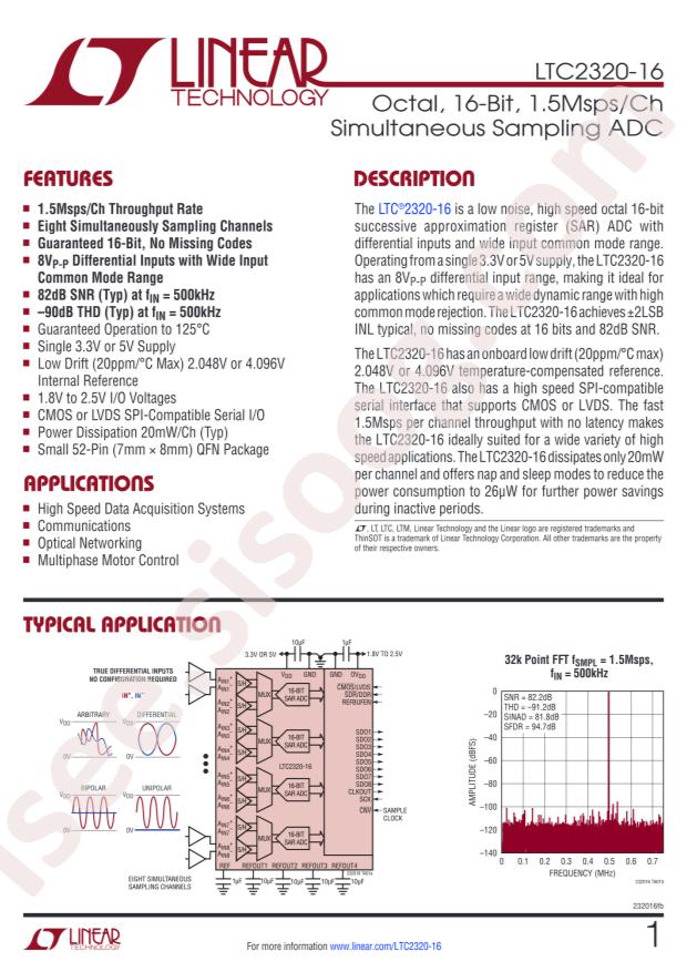 LTC2320HUKG-16#TRPBF