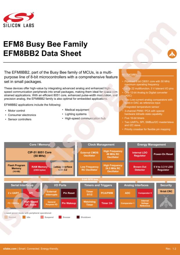 EFM8BB21F16G-C-QFN20R