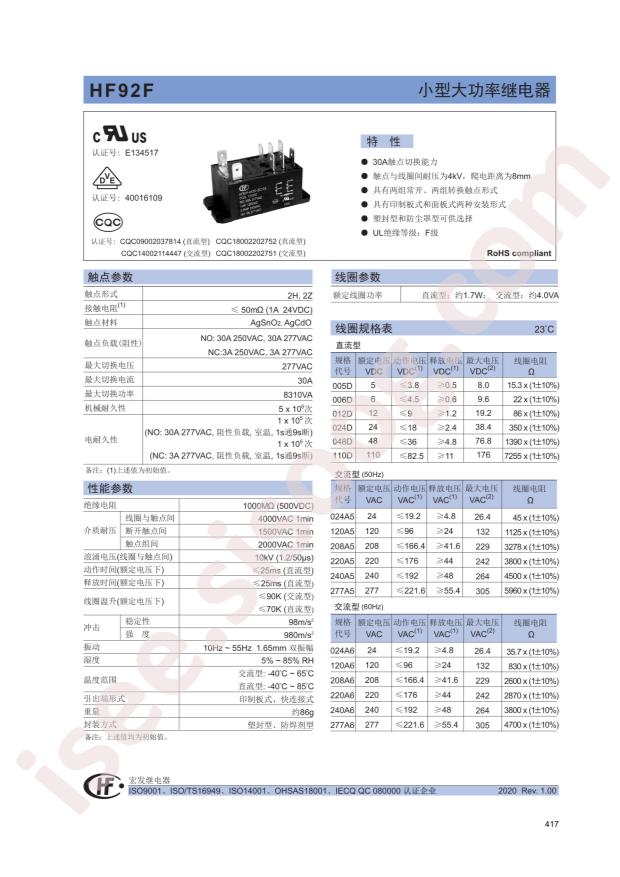 HF92F/024D-2A11S