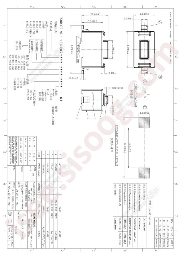 1TS002B-2000-5000-CT