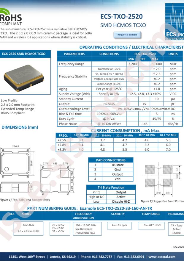 ECS-TXO-2520-33-120-AN-TR