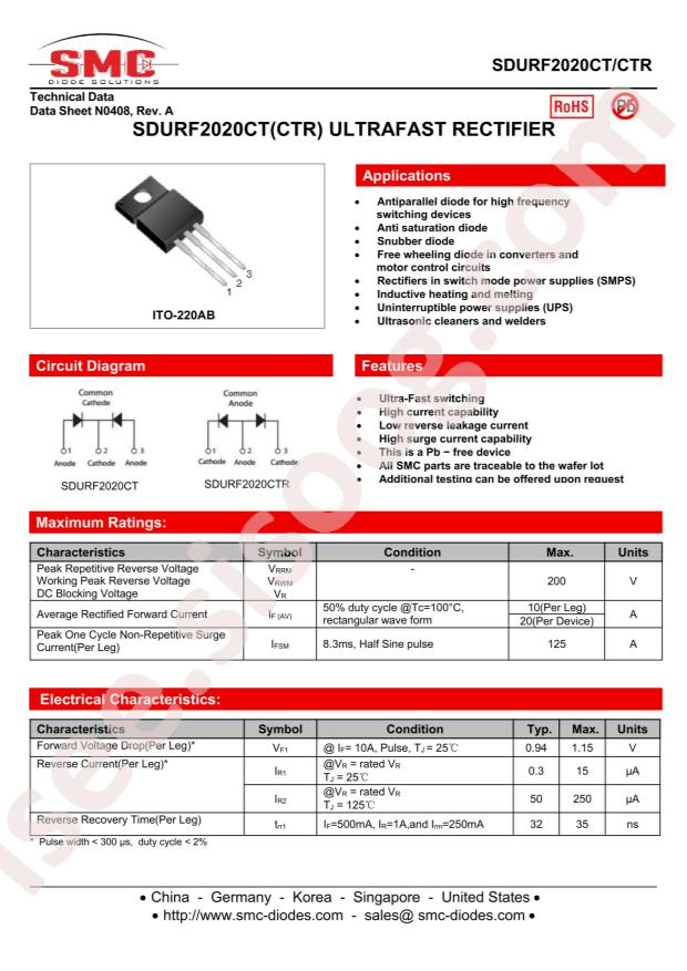 SDURF2020CT