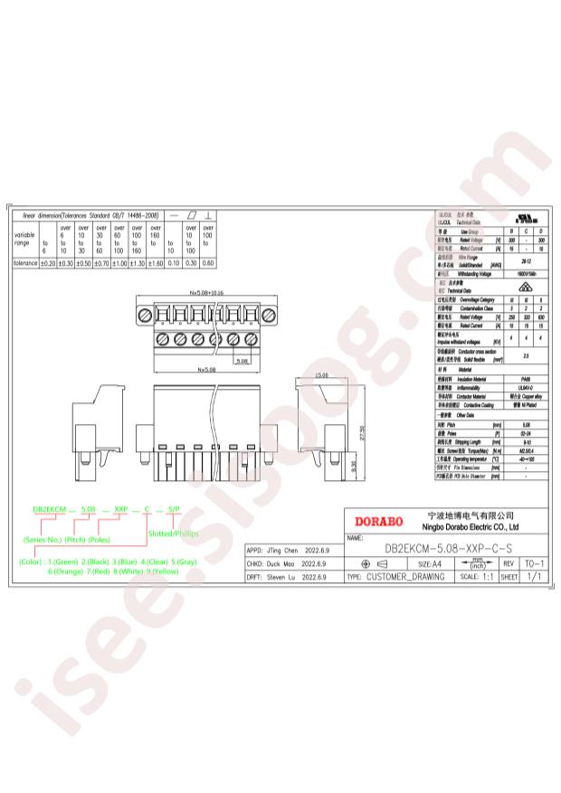 DB2EKCM-5.08-12P-GN-S