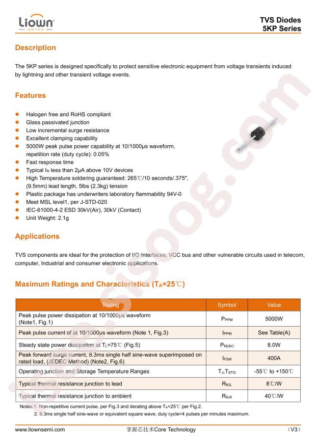 5KP51A