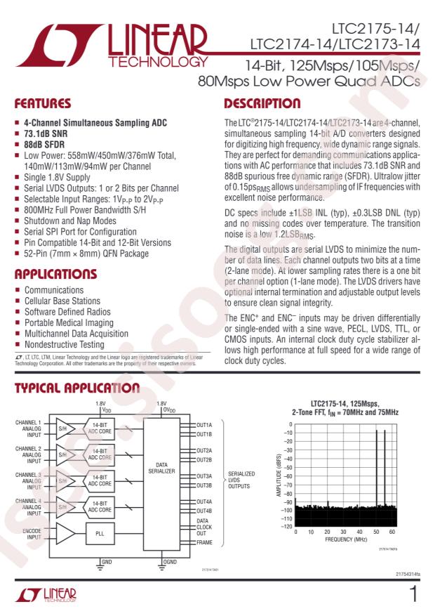 LTC2173IUKG-14#PBF