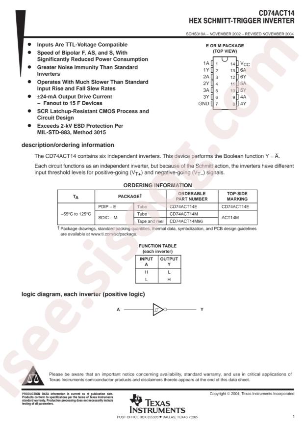 CD74ACT14M96