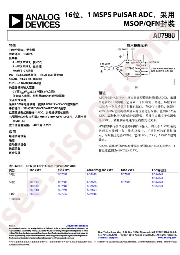 AD7980ARMZRL7