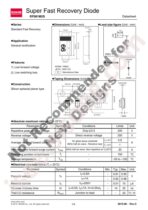 RF081M2STR