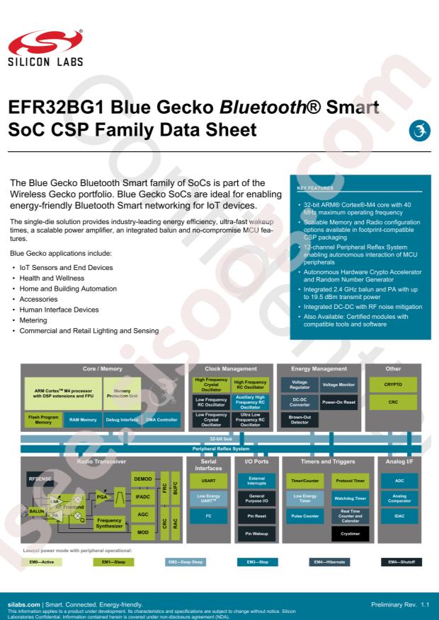 EFR32BG1P332F256GJ43-C0