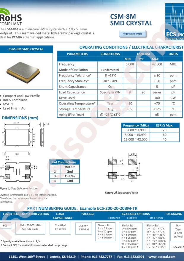 ECS-250-18-20BM-JEN-TR