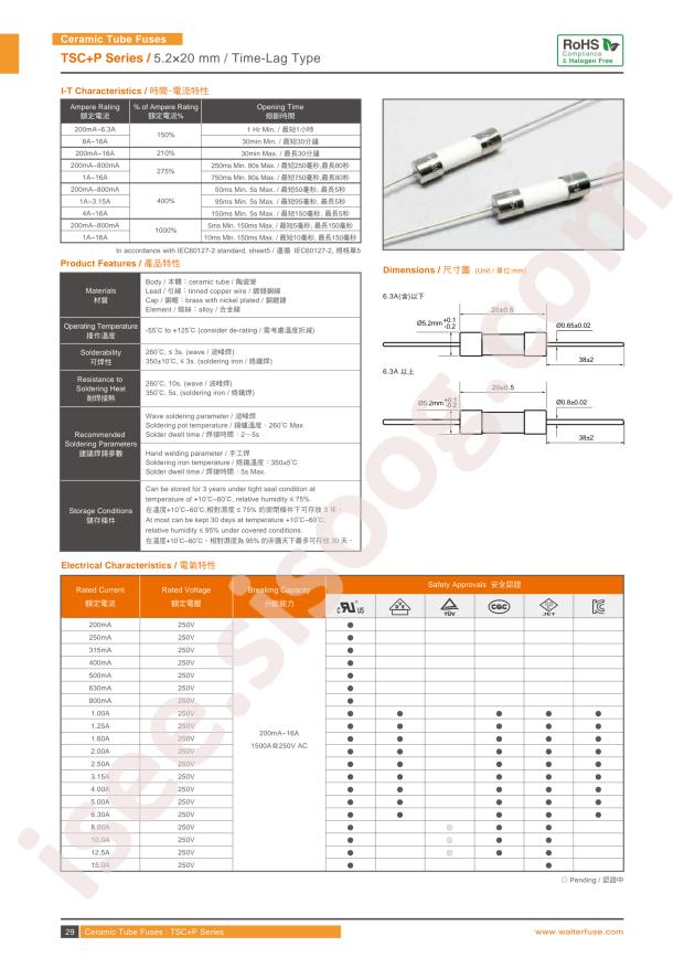 TSC+P1.6A250V