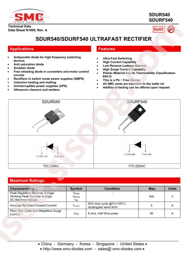 SDURF540