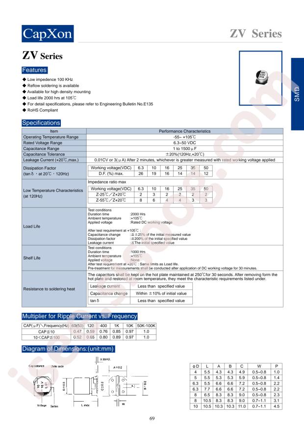 ZV100M050E055ETR