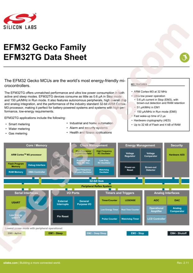 EFM32TG840F8-D-QFN64