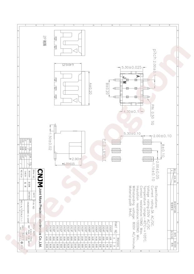 CNJM2006WV-S-2X10P