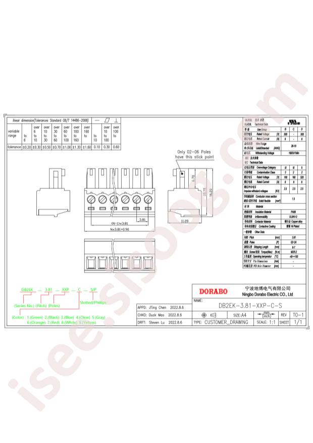 DB2EK-3.81-20P-GN-S