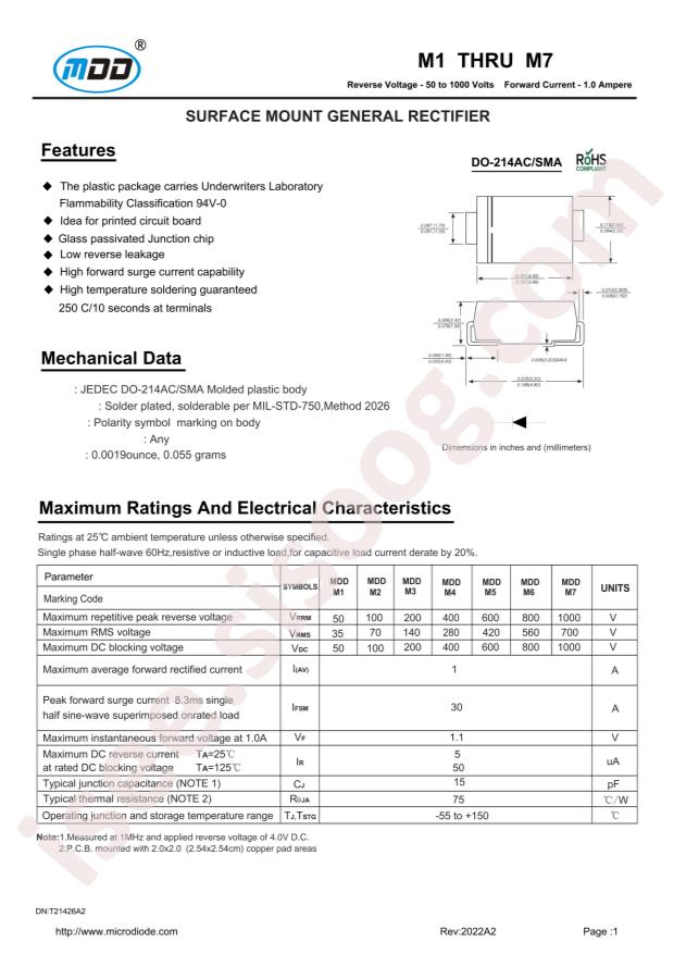 M4 GPP