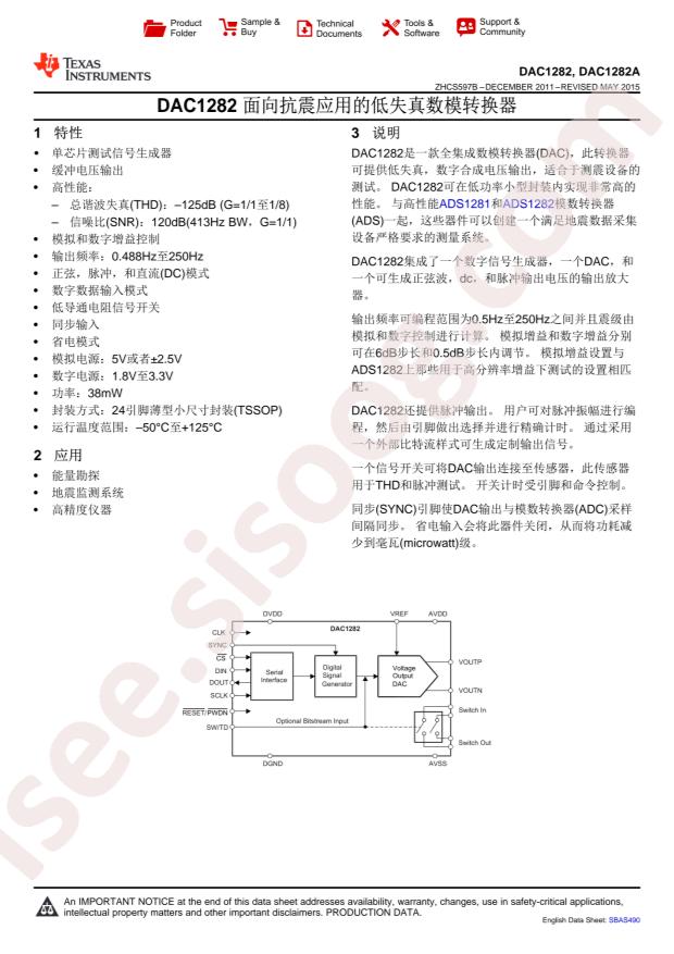 DAC1282IPW