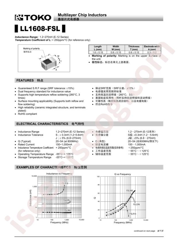 LL1608-FSL12NJ