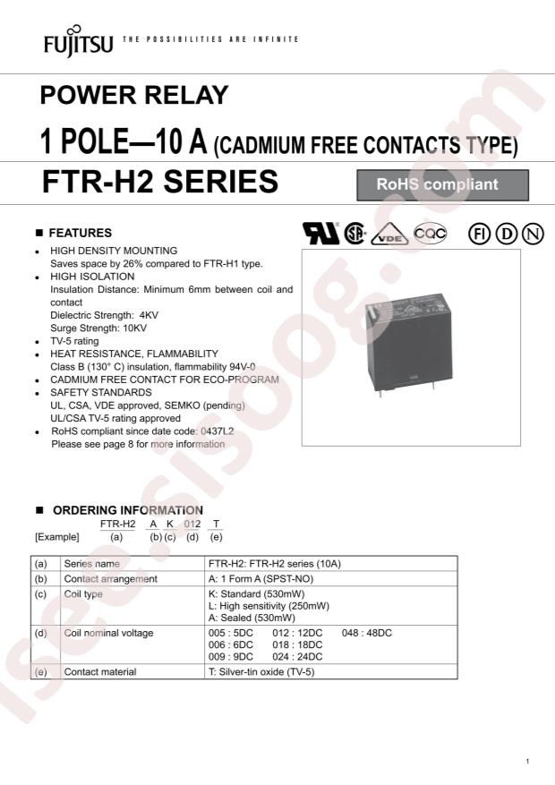 FTR-H2AK024T-PH