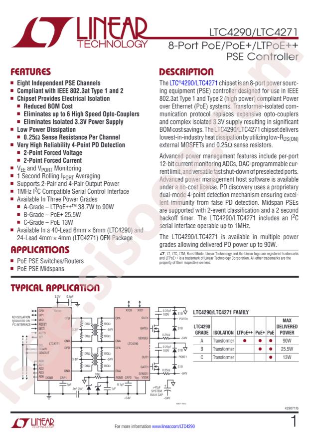 LTC4290BIUJ#PBF