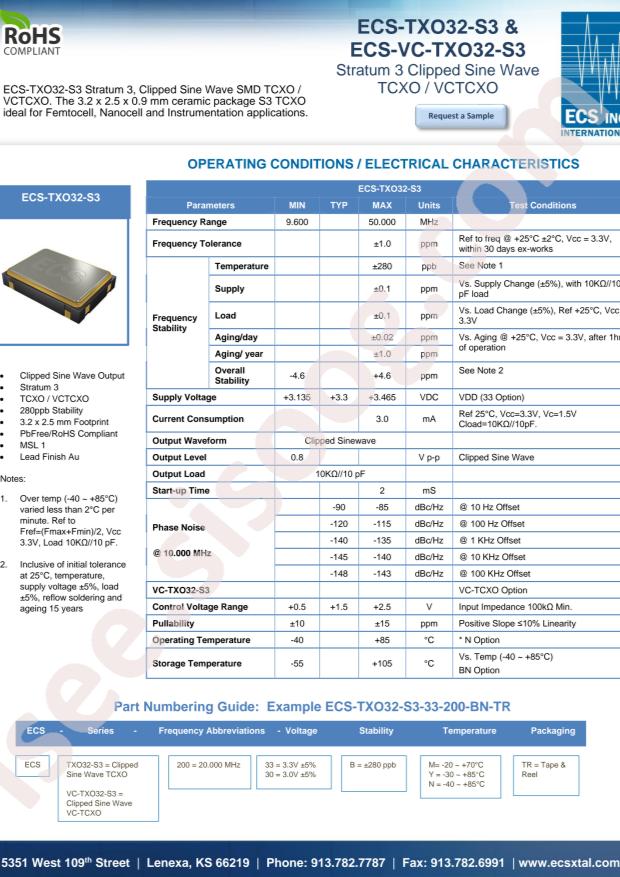 ECS-TXO32-S3-33-200-BN-TR